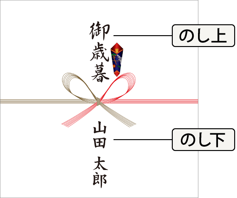 お歳暮っていつなの 押さえておきたいマナーとおすすめの贈り物 ギフトのマナー 豆知識webメディア ギフトノート