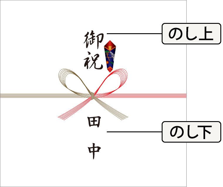 友人に贈りたい出産祝いと知っておきたいマナー ギフトのマナー 豆知識webメディア ギフトノート