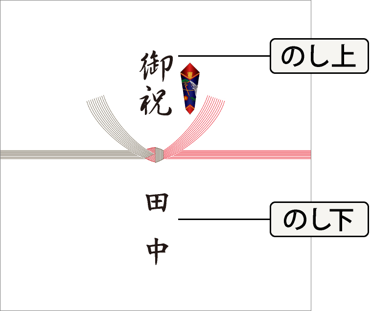 熨斗の書き方