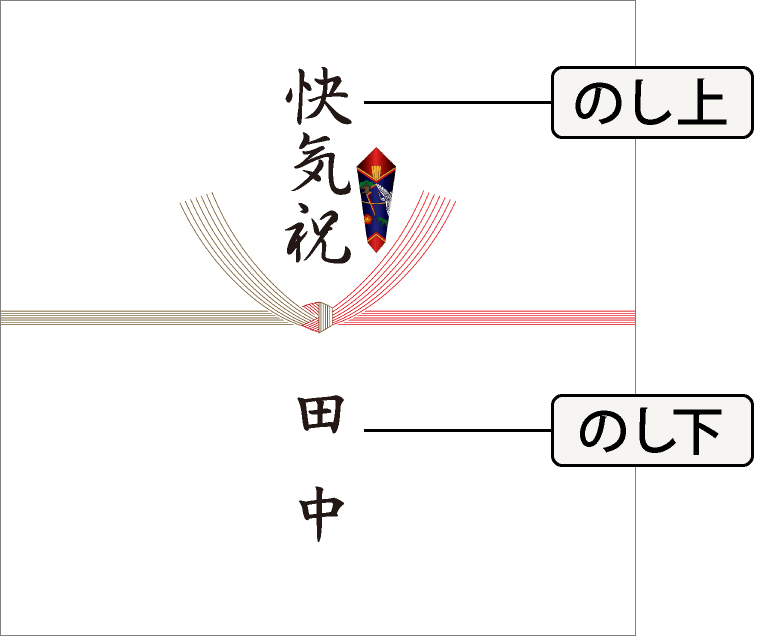 快気祝いの熨斗