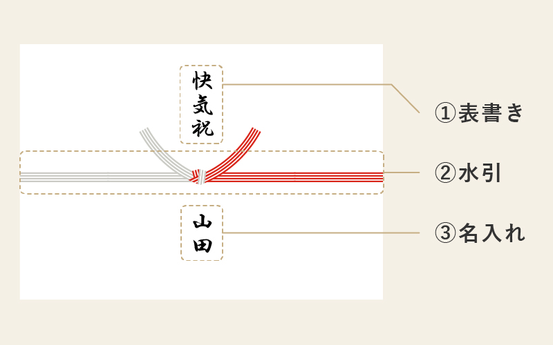 快気祝い「のし」の基本マナー
