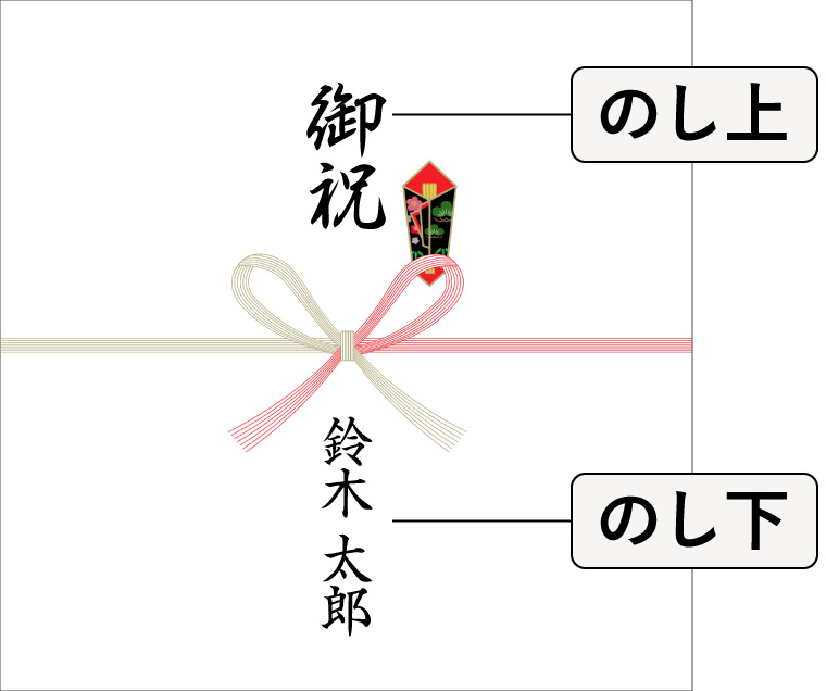 新築・引越し祝いの熨斗