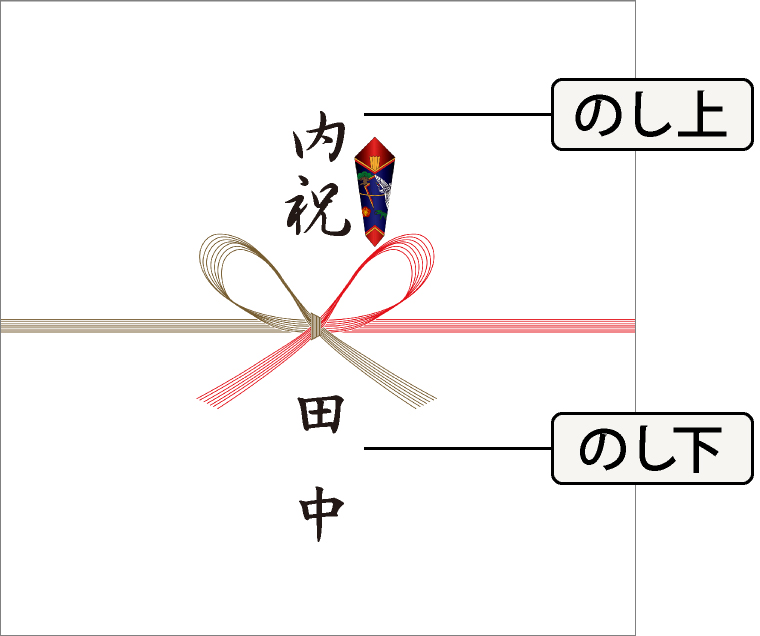 新築内祝い 引越し内祝いのマナーと おしゃれな人気ギフトをチェック 内祝い お祝い ギフト 贈り物の通販サイトthede ザディー