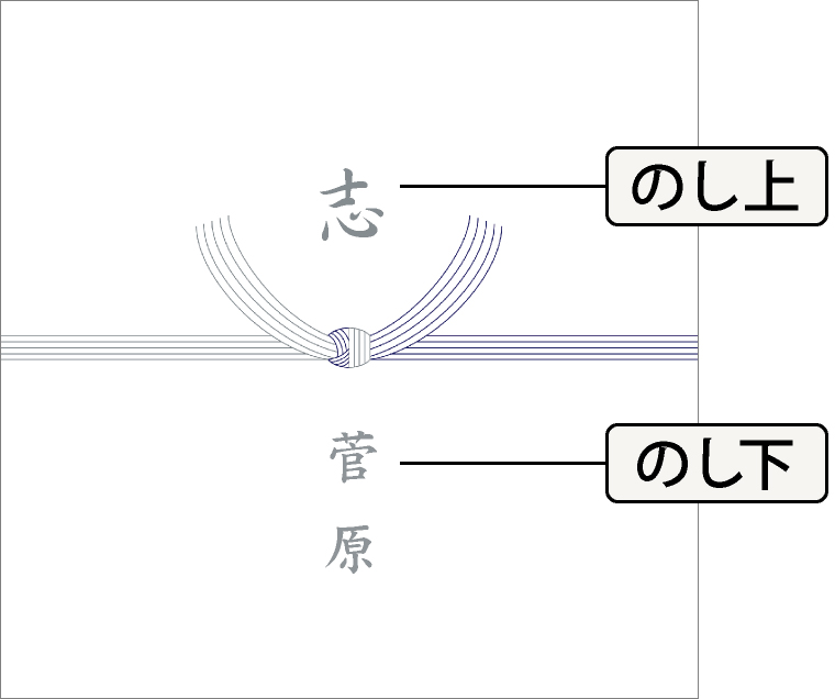 香典返しの品物はどんなものを？