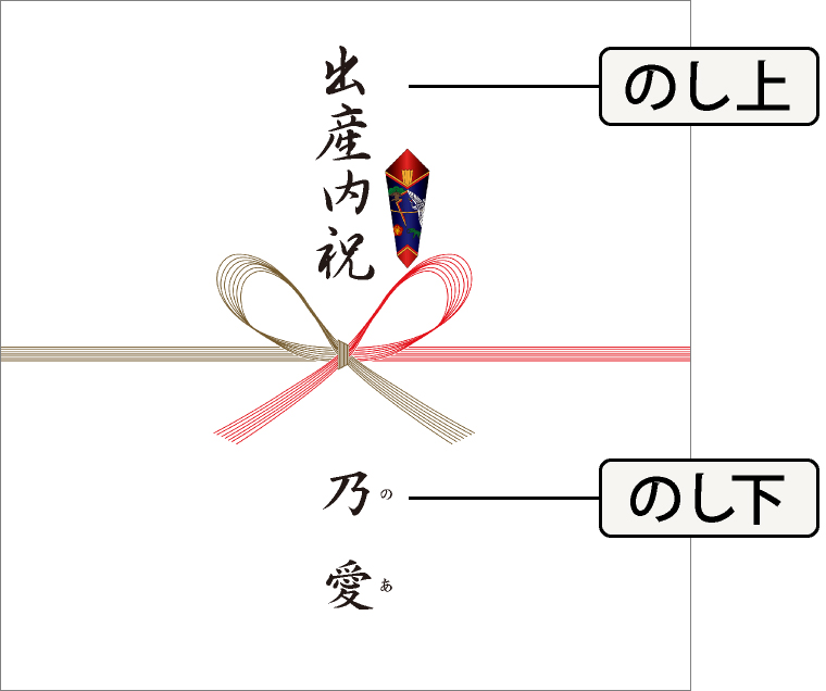 出産祝いのお返しにつける「熨斗（のし）」の書き方